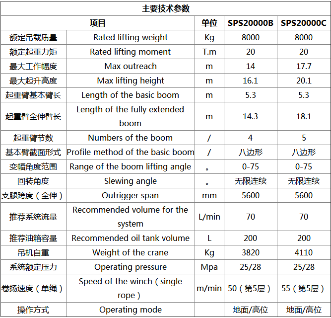 三一8噸SPS20000隨車吊起重參數(shù)