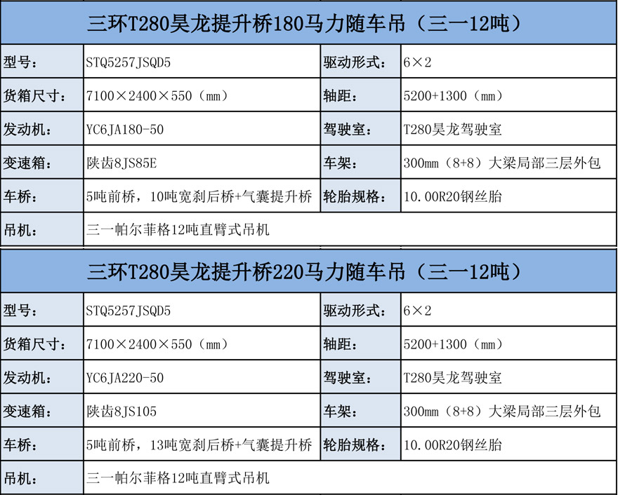 后提升橋隨車吊有幾款？