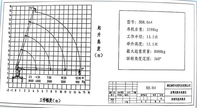 東風(fēng)柳汽長興8噸隨車吊