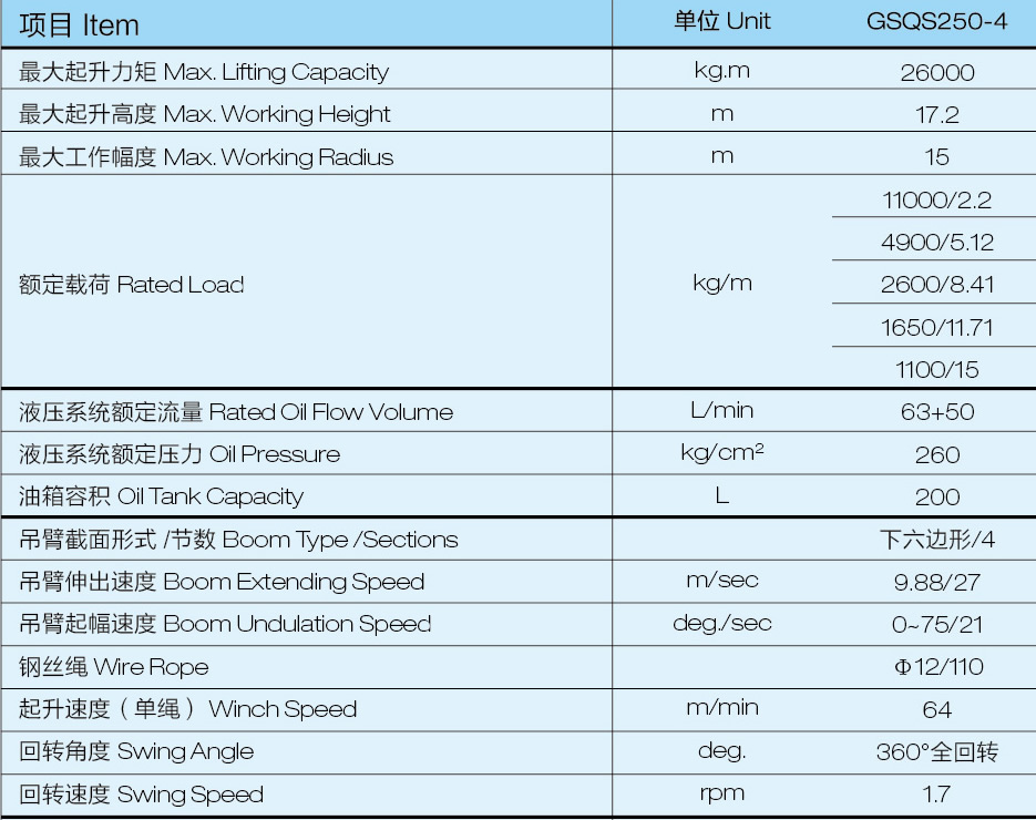 SQS250-4徐工10噸直臂隨車吊參數(shù)